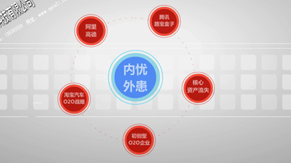 汽車市場的內(nèi)憂外患