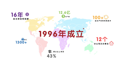 MoCa家庭網(wǎng)動畫