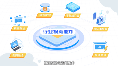 移動(dòng)行業(yè)視頻能力